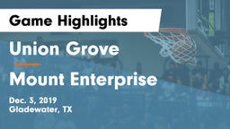Union Grove  vs Mount Enterprise  Game Highlights - Dec. 3, 2019