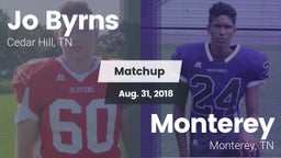 Matchup: Jo Byrns vs. Monterey  2018