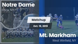 Matchup: Notre Dame High vs. Mt. Markham  2019