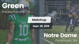 Matchup: Green  vs. Notre Dame  2018