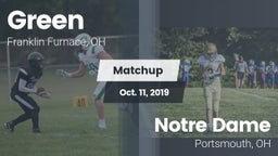 Matchup: Green  vs. Notre Dame  2019