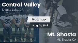 Matchup: Central Valley High vs. Mt. Shasta  2018