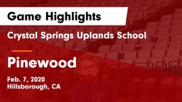 Crystal Springs Uplands School vs Pinewood Game Highlights - Feb. 7, 2020