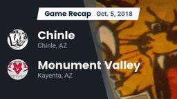 Recap: Chinle  vs. Monument Valley  2018