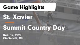 St. Xavier  vs Summit Country Day Game Highlights - Dec. 19, 2020