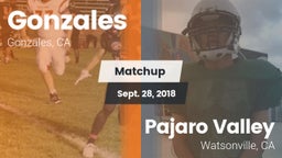 Matchup: Gonzales vs. Pajaro Valley  2018
