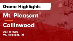 Mt. Pleasant  vs Collinwood  Game Highlights - Dec. 8, 2020
