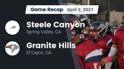 Recap: Steele Canyon  vs. Granite Hills  2021