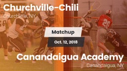 Matchup: Churchville-Chili vs. Canandaigua Academy  2018