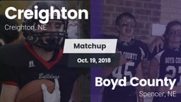Matchup: Creighton High vs. Boyd County 2018