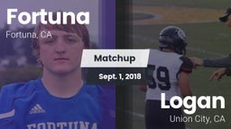 Matchup: Fortuna  vs. Logan  2018