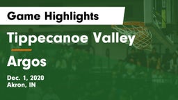 Tippecanoe Valley  vs Argos  Game Highlights - Dec. 1, 2020