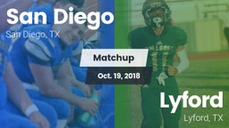 Matchup: San Diego High vs. Lyford  2018