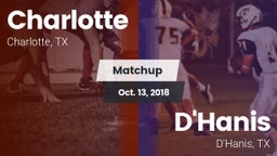 Matchup: Charlotte High vs. D'Hanis  2018