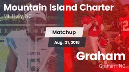 Matchup: Mountain Island Char vs. Graham  2018