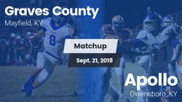 Matchup: Graves County High vs. Apollo  2018