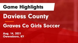 Daviess County  vs Graves Co Girls Soccer Game Highlights - Aug. 14, 2021