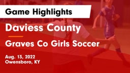 Daviess County  vs Graves Co Girls Soccer Game Highlights - Aug. 13, 2022