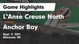 L'Anse Creuse North  vs Anchor Bay  Game Highlights - Sept. 9, 2021