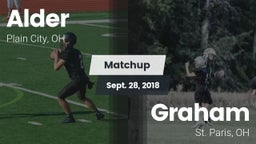 Matchup: Alder  vs. Graham  2018
