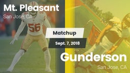 Matchup: Mt. Pleasant High Sc vs. Gunderson  2018