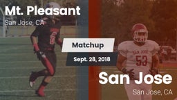 Matchup: Mt. Pleasant High Sc vs. San Jose  2018