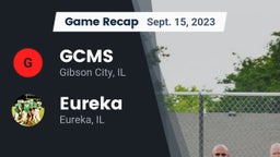 Recap: GCMS  vs. Eureka  2023