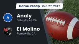 Recap: Analy  vs. El Molino  2017