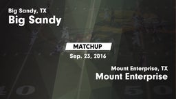 Matchup: Big Sandy High vs. Mount Enterprise 2016