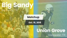 Matchup: Big Sandy High vs. Union Grove  2018
