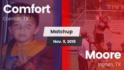 Matchup: Comfort  vs. Moore  2018