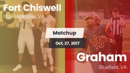 Matchup: Fort Chiswell High vs. Graham  2017