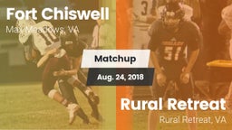 Matchup: Fort Chiswell High vs. Rural Retreat  2018