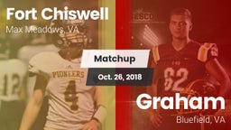 Matchup: Fort Chiswell High vs. Graham  2018