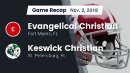 Recap: Evangelical Christian  vs. Keswick Christian  2018