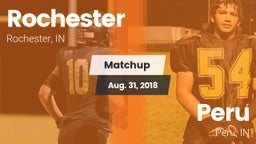 Matchup: Rochester vs. Peru  2018