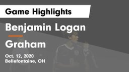 Benjamin Logan  vs Graham  Game Highlights - Oct. 12, 2020
