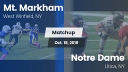 Matchup: Mt. Markham vs. Notre Dame  2019