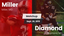 Matchup: Miller vs. Diamond  2019