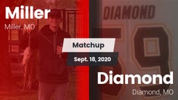 Matchup: Miller vs. Diamond  2020