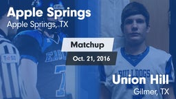 Matchup: Apple Springs vs. Union Hill  2016