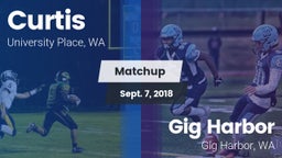 Matchup: Curtis vs. Gig Harbor  2018