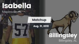 Matchup: Isabella vs. Billingsley  2018