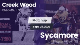 Matchup: Creek Wood vs. Sycamore  2020