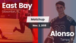Matchup: East Bay  vs. Alonso  2018