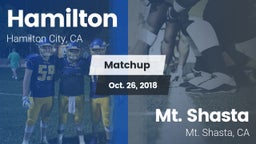 Matchup: Hamilton vs. Mt. Shasta  2018