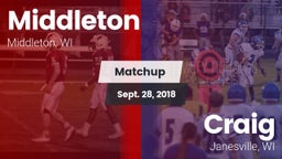 Matchup: Middleton vs. Craig  2018