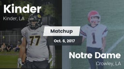 Matchup: Kinder vs. Notre Dame  2017