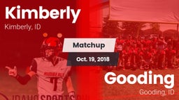 Matchup: Kimberly vs. Gooding  2018