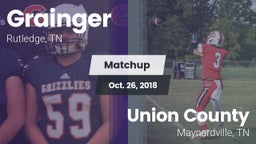 Matchup: Grainger vs. Union County  2018